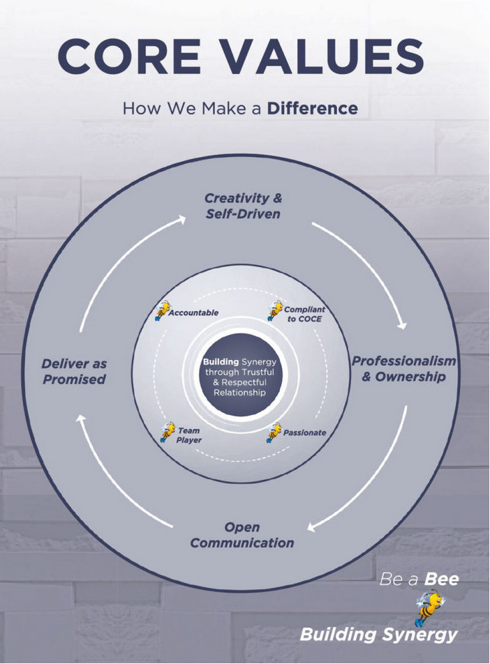 Core Values